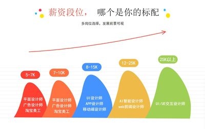 結(jié)構(gòu)設(shè)計(jì)師轉(zhuǎn)行機(jī)會(huì)，結(jié)構(gòu)設(shè)計(jì)師轉(zhuǎn)行方向與職業(yè)發(fā)展機(jī)會(huì)探析 行業(yè)新聞 第4張
