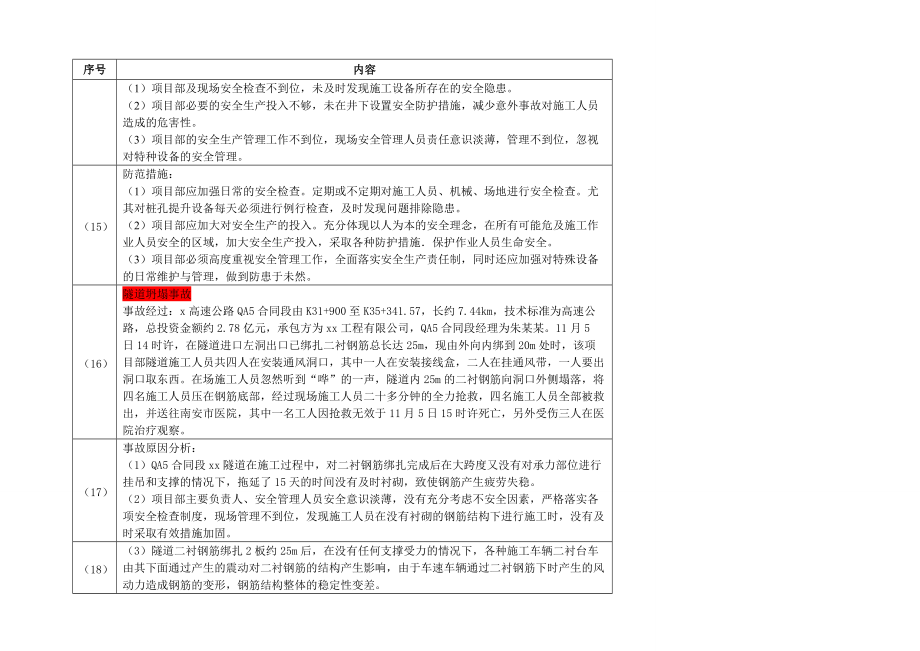 施工安全事故案例分析，施工安全事故典型案例分析與教訓總結(jié) 行業(yè)新聞 第2張