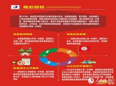 四川地震預(yù)警系統(tǒng)未來(lái)規(guī)劃，四川地震預(yù)警系統(tǒng)未來(lái)發(fā)展規(guī)劃與展望 行業(yè)新聞 第6張