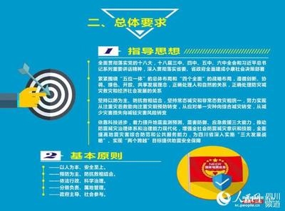 四川地震預(yù)警系統(tǒng)未來(lái)規(guī)劃，四川地震預(yù)警系統(tǒng)未來(lái)發(fā)展規(guī)劃與展望 行業(yè)新聞 第5張