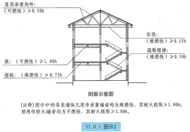 耐火極限如何影響建筑保險(xiǎn)，耐火極限對(duì)建筑保險(xiǎn)費(fèi)用的影響分析 行業(yè)新聞 第6張