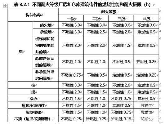 耐火極限如何影響建筑保險(xiǎn)，耐火極限對(duì)建筑保險(xiǎn)費(fèi)用的影響分析 行業(yè)新聞 第4張