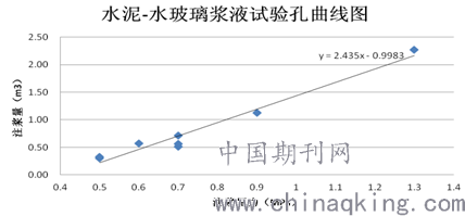水泥注漿加固的環(huán)境影響評估，注，根據(jù)您的要求，直接生成單一標(biāo)題。若需調(diào)整風(fēng)格或補充副標(biāo)題等，可隨時告知。 行業(yè)新聞 第4張