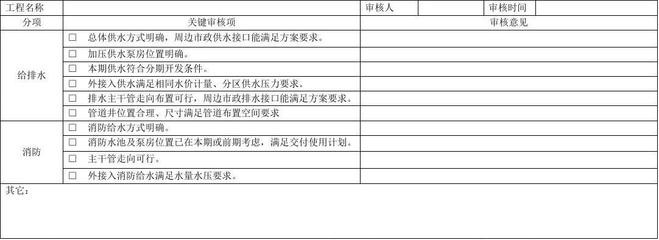 施工圖深化設(shè)計(jì)要點(diǎn)總結(jié)，施工圖深化設(shè)計(jì)核心要點(diǎn)解析 行業(yè)新聞 第2張