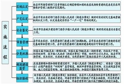 建筑加固資質(zhì)申請材料，建筑加固資質(zhì)申請所需材料清單 行業(yè)新聞 第6張