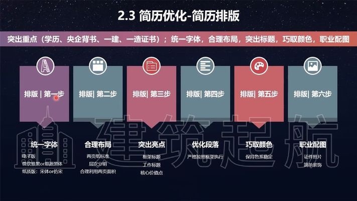 建筑英才網(wǎng)簡(jiǎn)歷優(yōu)化技巧，建筑英才網(wǎng)簡(jiǎn)歷優(yōu)化技巧，打造專業(yè)高效的求職簡(jiǎn)歷 行業(yè)新聞 第3張