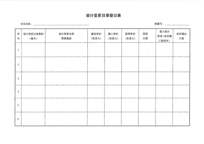 設(shè)計(jì)變更對工期影響評估，設(shè)計(jì)變更對工期影響評估 行業(yè)新聞 第6張