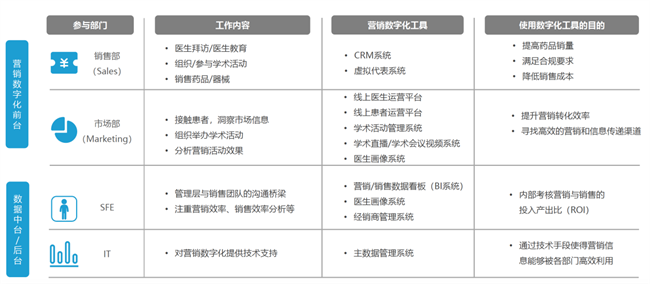 數(shù)字化轉型對設計效率的影響，數(shù)字化轉型如何顯著提升設計效率 行業(yè)新聞 第2張