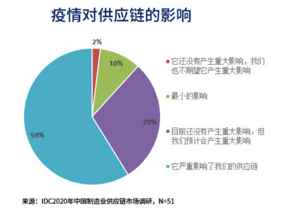 數(shù)字化轉型對設計效率的影響，數(shù)字化轉型如何顯著提升設計效率 行業(yè)新聞 第6張