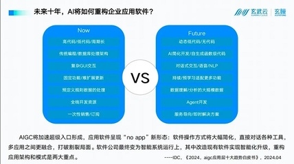 數(shù)字化轉型對設計效率的影響，數(shù)字化轉型如何顯著提升設計效率 行業(yè)新聞 第4張