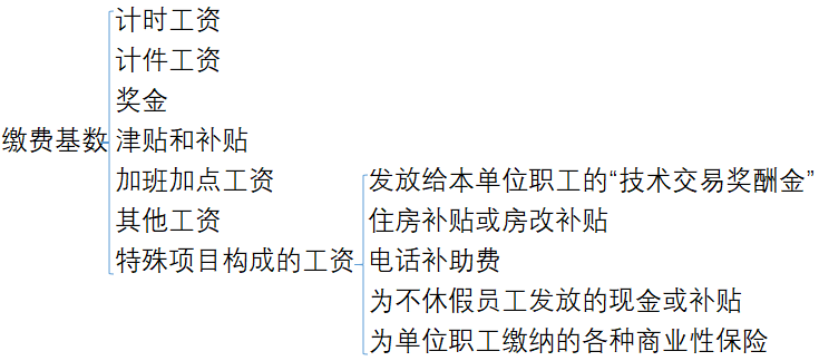 如何優(yōu)化公司社保繳費策略？企業(yè)社保繳費優(yōu)化策略指南 行業(yè)新聞 第5張