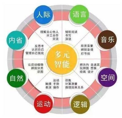 設(shè)計師傾聽能力評估方法，設(shè)計師傾聽能力評估方法 行業(yè)新聞 第2張
