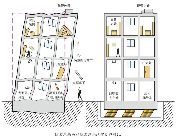 建筑加固技術(shù)應(yīng)用效果評估，建筑加固技術(shù)應(yīng)用效果評估分析 行業(yè)新聞 第2張