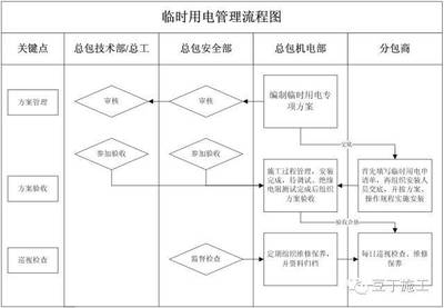 施工現(xiàn)場安全檢查流程詳解，施工現(xiàn)場安全檢查流程及要點全面解析 行業(yè)新聞 第4張