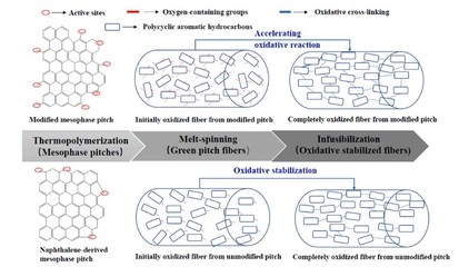碳纖維材料物理性能檢測方法，碳纖維材料物理性能檢測方法研究與應(yīng)用 行業(yè)新聞 第5張