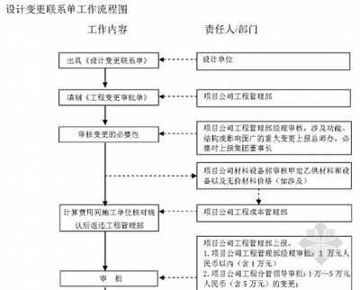 設(shè)計(jì)變更流程及費(fèi)用計(jì)算，設(shè)計(jì)變更流程優(yōu)化與費(fèi)用核算指南 行業(yè)新聞 第3張