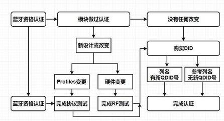 設(shè)計(jì)變更流程及費(fèi)用計(jì)算，設(shè)計(jì)變更流程優(yōu)化與費(fèi)用核算指南 行業(yè)新聞 第5張