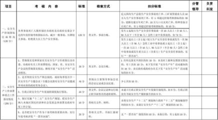 加固工程安全管理責(zé)任分配，加固工程安全管理責(zé)任分配方案與實(shí)施要點(diǎn) 行業(yè)新聞 第4張