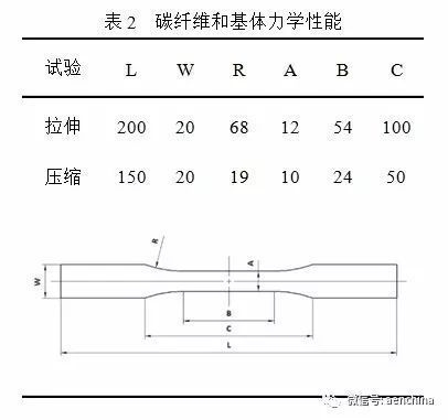 碳纖維材料疲勞壽命預(yù)測案例，碳纖維材料疲勞壽命預(yù)測案例分析 行業(yè)新聞 第5張