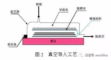 碳纖維材料疲勞壽命預(yù)測案例，碳纖維材料疲勞壽命預(yù)測案例分析 行業(yè)新聞 第4張