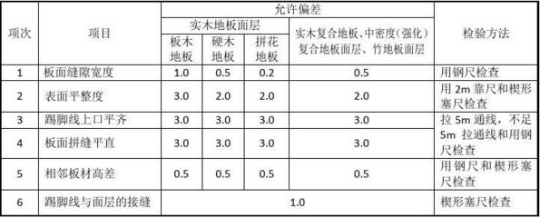施工后質(zhì)量檢驗(yàn)方法，施工后質(zhì)量檢驗(yàn)方法與標(biāo)準(zhǔn)指南 行業(yè)新聞 第5張