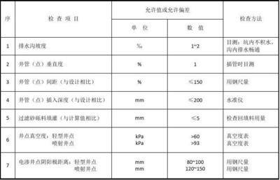 施工后質(zhì)量檢驗(yàn)方法，施工后質(zhì)量檢驗(yàn)方法與標(biāo)準(zhǔn)指南 行業(yè)新聞 第4張