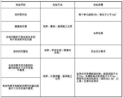 施工后質(zhì)量檢驗(yàn)方法，施工后質(zhì)量檢驗(yàn)方法與標(biāo)準(zhǔn)指南 行業(yè)新聞 第6張