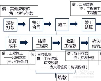 施工現(xiàn)場垃圾分類處理流程，施工現(xiàn)場垃圾分類處理流程及實施要點 行業(yè)新聞 第5張