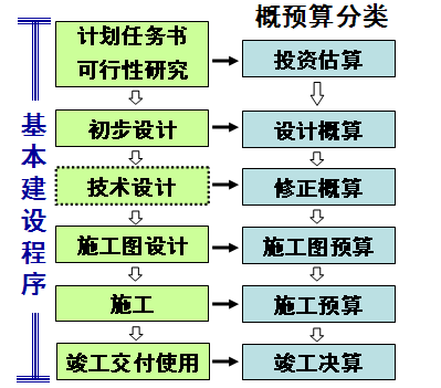 施工現(xiàn)場垃圾分類處理流程，施工現(xiàn)場垃圾分類處理流程及實施要點 行業(yè)新聞 第6張