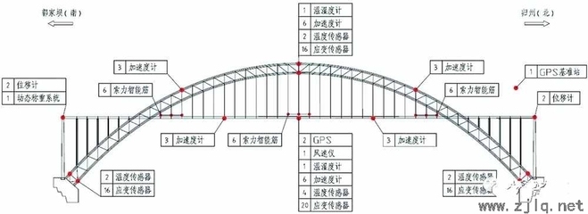 橋梁加固施工質(zhì)量控制方法，橋梁加固施工質(zhì)量控制的關(guān)鍵方法與實踐 行業(yè)新聞 第2張