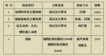 橋梁加固施工質(zhì)量控制方法，橋梁加固施工質(zhì)量控制的關(guān)鍵方法與實踐 行業(yè)新聞 第3張