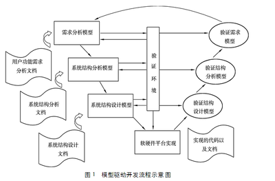 結(jié)構(gòu)設(shè)計(jì)師行業(yè)認(rèn)證流程詳解，結(jié)構(gòu)設(shè)計(jì)師行業(yè)認(rèn)證流程詳解 行業(yè)新聞 第6張