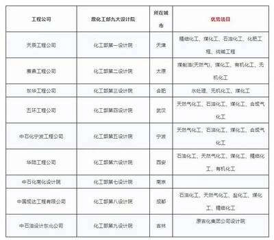 設(shè)計(jì)院資質(zhì)升級(jí)常見(jiàn)問(wèn)題，設(shè)計(jì)院資質(zhì)升級(jí)常見(jiàn)問(wèn)題解析與應(yīng)對(duì)策略 行業(yè)新聞 第5張