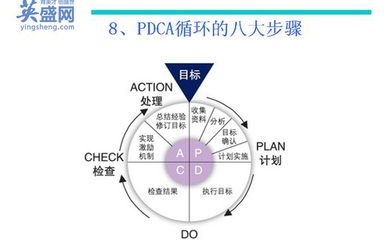 如何設(shè)定高效的工作目標(biāo)，高效工作目標(biāo)的設(shè)定方法與技巧 行業(yè)新聞 第5張
