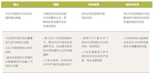綠色建筑施工管理策略，綠色建筑施工管理的關鍵策略與實踐路徑 行業(yè)新聞 第4張