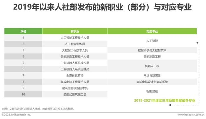 施工員專業(yè)技能培訓資源，施工員專業(yè)技能培訓資源大全 行業(yè)新聞 第4張