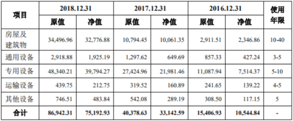 攤銷年限選擇的行業(yè)差異，攤銷年限選擇的行業(yè)差異分析 行業(yè)新聞 第4張