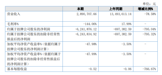 攤銷年限選擇的行業(yè)差異，攤銷年限選擇的行業(yè)差異分析 行業(yè)新聞 第6張