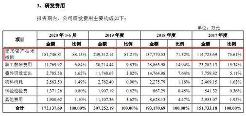 攤銷年限選擇的行業(yè)差異，攤銷年限選擇的行業(yè)差異分析 行業(yè)新聞 第5張
