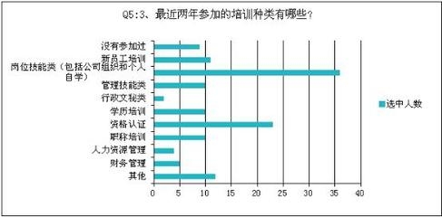 施工人員技能培訓(xùn)的最新趨勢(shì)，2024年施工人員技能培訓(xùn)的五大創(chuàng)新趨勢(shì) 行業(yè)新聞 第2張