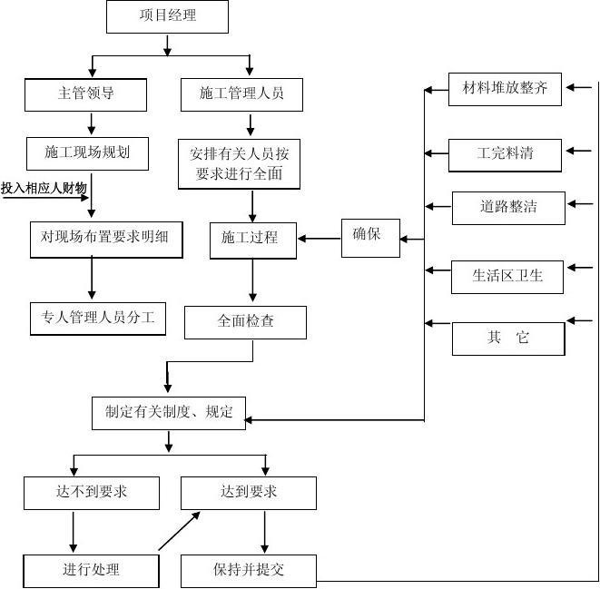 施工流程圖更新的最佳實踐，施工流程圖更新與優(yōu)化的關(guān)鍵步驟指南 行業(yè)新聞 第5張