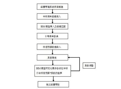 施工流程圖更新的最佳實踐，施工流程圖更新與優(yōu)化的關(guān)鍵步驟指南 行業(yè)新聞 第4張