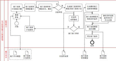 施工流程圖更新的最佳實踐，施工流程圖更新與優(yōu)化的關(guān)鍵步驟指南 行業(yè)新聞 第6張