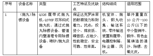 酸洗工藝中氫脆現(xiàn)象的預(yù)防措施，酸洗工藝中氫脆現(xiàn)象的成因分析與預(yù)防措施 行業(yè)新聞 第2張
