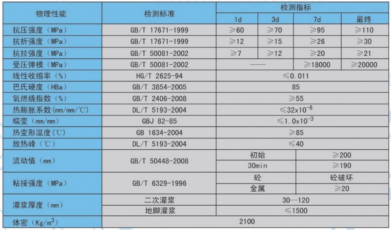 橋梁加固材料行業(yè)標準查詢，橋梁加固材料行業(yè)標準查詢指南 行業(yè)新聞 第5張