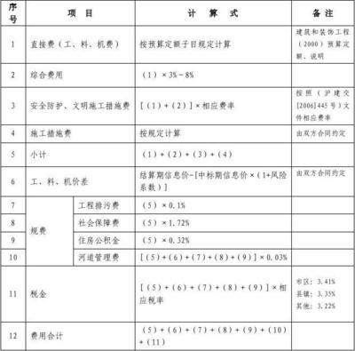 施工現(xiàn)場(chǎng)安全防護(hù)費(fèi)用預(yù)算，施工現(xiàn)場(chǎng)安全防護(hù)費(fèi)用預(yù)算方案 行業(yè)新聞 第4張
