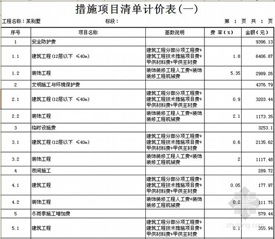 施工現(xiàn)場(chǎng)安全防護(hù)費(fèi)用預(yù)算，施工現(xiàn)場(chǎng)安全防護(hù)費(fèi)用預(yù)算方案 行業(yè)新聞 第3張