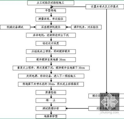 室內(nèi)土工試驗的具體流程，室內(nèi)土工試驗的具體操作步驟與流程解析，室內(nèi)土工試驗操作步驟與流程詳解 行業(yè)新聞 第2張