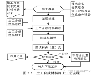 室內(nèi)土工試驗的具體流程，室內(nèi)土工試驗的具體操作步驟與流程解析，室內(nèi)土工試驗操作步驟與流程詳解 行業(yè)新聞 第4張
