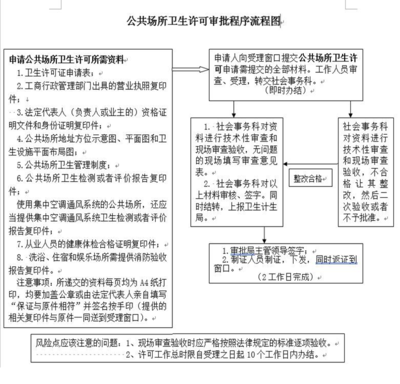 建筑資質(zhì)年審所需資料清單，建筑資質(zhì)年審必備資料清單 行業(yè)新聞 第2張